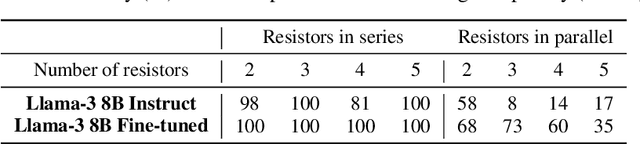 Figure 2 for Learning Mathematical Rules with Large Language Models
