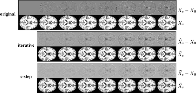 Figure 2 for Time Series Generative Learning with Application to Brain Imaging Analysis