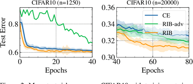 Figure 3 for Recognizable Information Bottleneck