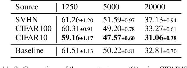 Figure 4 for Recognizable Information Bottleneck