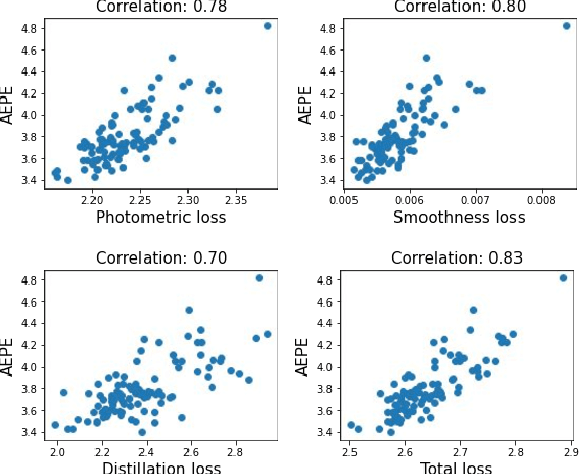 Figure 2 for Self-supervised AutoFlow