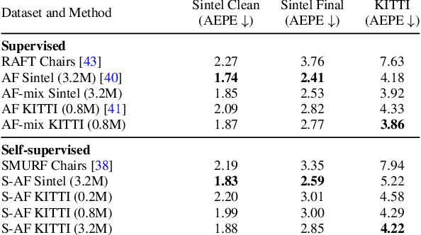 Figure 1 for Self-supervised AutoFlow