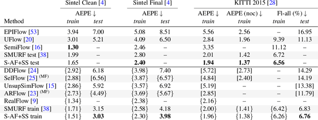 Figure 4 for Self-supervised AutoFlow