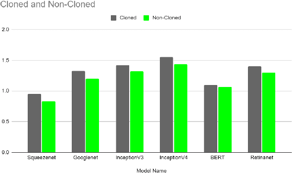 Figure 4 for Automatic Task Parallelization of Dataflow Graphs in ML/DL models