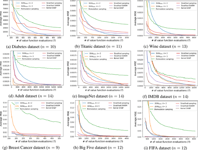Figure 4 for Shapley Value Approximation Based on k-Additive Games