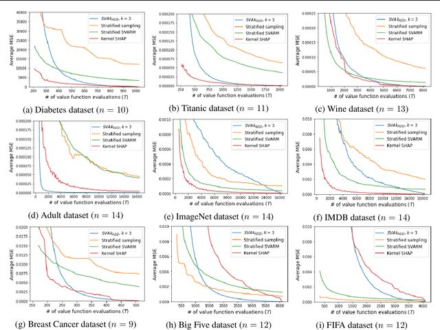 Figure 3 for Shapley Value Approximation Based on k-Additive Games