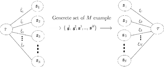 Figure 1 for The effect of priors on Learning with Restricted Boltzmann Machines