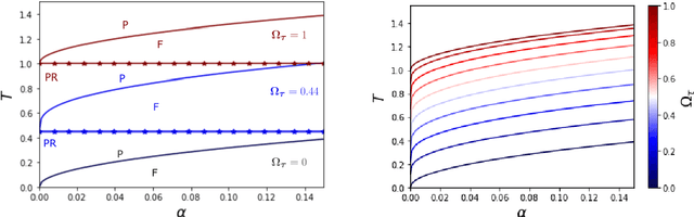 Figure 2 for The effect of priors on Learning with Restricted Boltzmann Machines