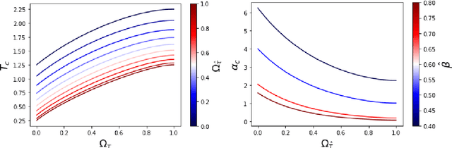 Figure 3 for The effect of priors on Learning with Restricted Boltzmann Machines