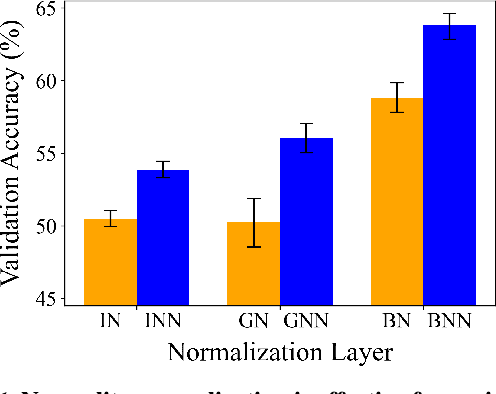Figure 2 for On the Importance of Gaussianizing Representations