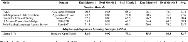 Figure 1 for Adaptive Self-Supervised Learning Strategies for Dynamic On-Device LLM Personalization