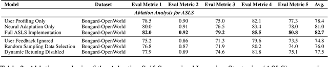 Figure 2 for Adaptive Self-Supervised Learning Strategies for Dynamic On-Device LLM Personalization