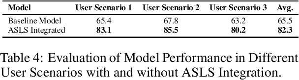 Figure 4 for Adaptive Self-Supervised Learning Strategies for Dynamic On-Device LLM Personalization