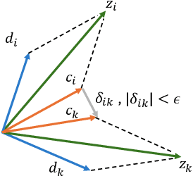 Figure 3 for DomCLP: Domain-wise Contrastive Learning with Prototype Mixup for Unsupervised Domain Generalization