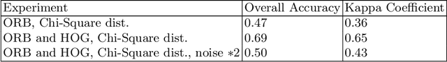 Figure 2 for Reconstructing facade details using MLS point clouds and Bag-of-Words approach