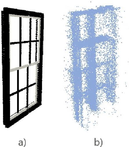 Figure 3 for Reconstructing facade details using MLS point clouds and Bag-of-Words approach