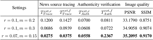 Figure 2 for Traceable and Authenticable Image Tagging for Fake News Detection