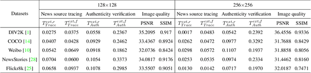 Figure 4 for Traceable and Authenticable Image Tagging for Fake News Detection