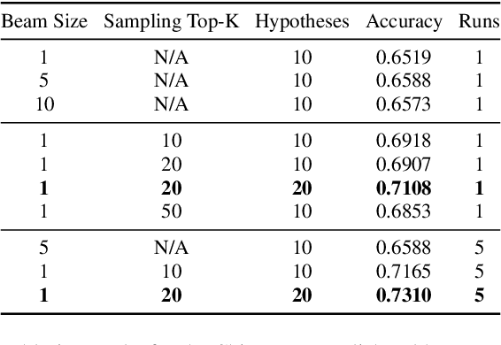 Figure 4 for Translation Word-Level Auto-Completion: What can we achieve out of the box?