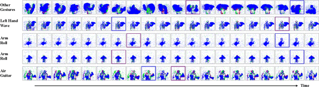 Figure 2 for Spiking Neural Networks for Temporal Processing: Status Quo and Future Prospects