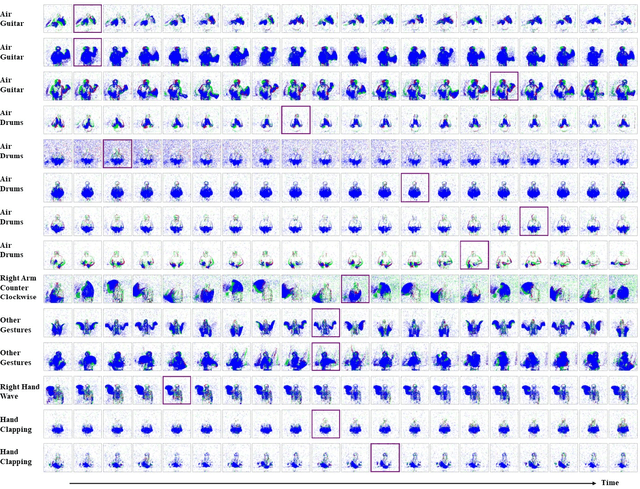 Figure 3 for Spiking Neural Networks for Temporal Processing: Status Quo and Future Prospects