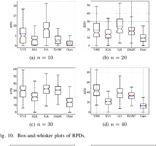 Figure 2 for Petri Net Modeling and Deadlock-Free Scheduling of Attachable Heterogeneous AGV Systems