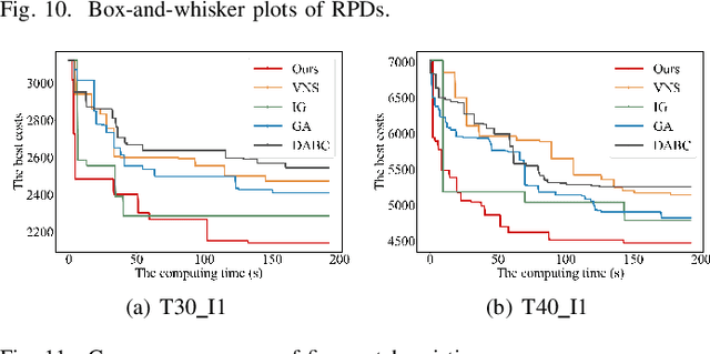 Figure 3 for Petri Net Modeling and Deadlock-Free Scheduling of Attachable Heterogeneous AGV Systems