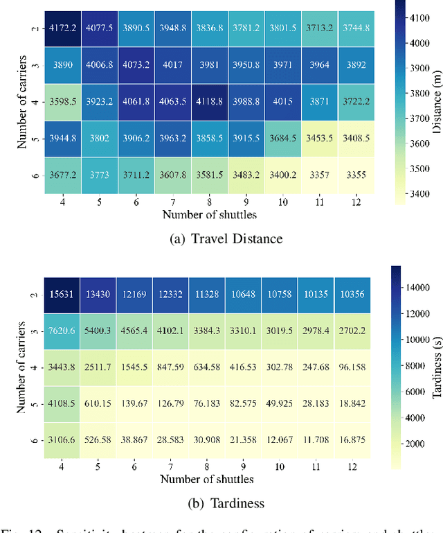 Figure 4 for Petri Net Modeling and Deadlock-Free Scheduling of Attachable Heterogeneous AGV Systems