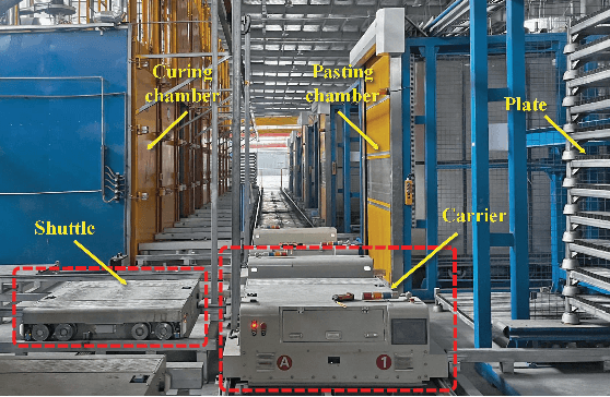 Figure 1 for Petri Net Modeling and Deadlock-Free Scheduling of Attachable Heterogeneous AGV Systems