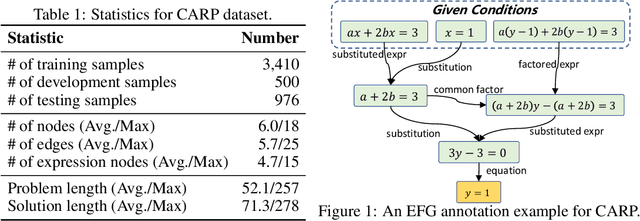 Figure 1 for Evaluating and Improving Tool-Augmented Computation-Intensive Math Reasoning