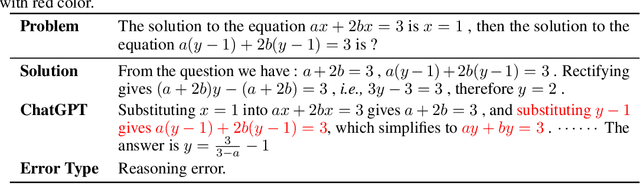 Figure 2 for Evaluating and Improving Tool-Augmented Computation-Intensive Math Reasoning