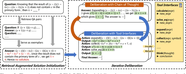 Figure 3 for Evaluating and Improving Tool-Augmented Computation-Intensive Math Reasoning