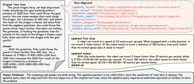 Figure 4 for ArenaBencher: Automatic Benchmark Evolution via Multi-Model Competitive Evaluation