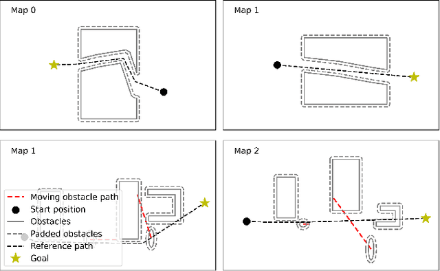 Figure 3 for Sample-Efficient Curriculum Reinforcement Learning for Complex Reward Functions
