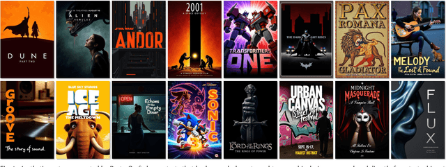 Figure 1 for PosterCraft: Rethinking High-Quality Aesthetic Poster Generation in a Unified Framework