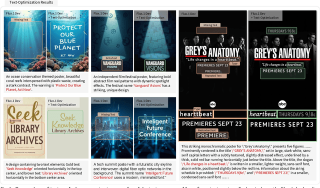 Figure 4 for PosterCraft: Rethinking High-Quality Aesthetic Poster Generation in a Unified Framework