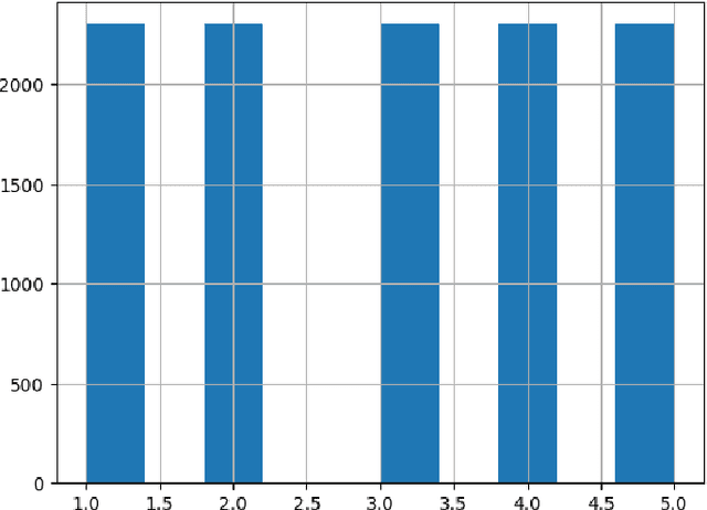 Figure 1 for Comparative Analysis of Epileptic Seizure Prediction: Exploring Diverse Pre-Processing Techniques and Machine Learning Models