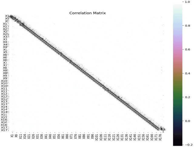 Figure 3 for Comparative Analysis of Epileptic Seizure Prediction: Exploring Diverse Pre-Processing Techniques and Machine Learning Models