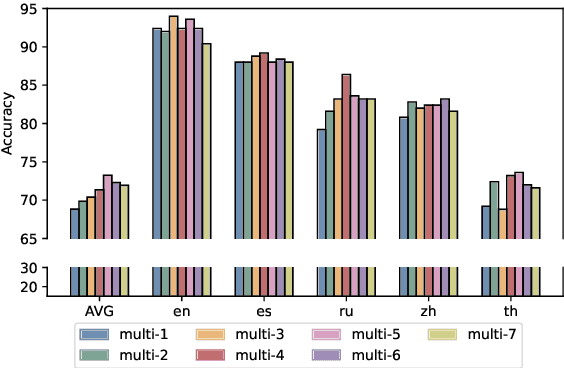 Figure 3 for Demystifying Multilingual Chain-of-Thought in Process Reward Modeling