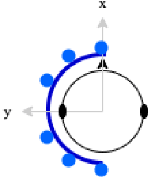 Figure 1 for Performance Analysis Of Binaural Signal Matching (BSM) in the Time-Frequency Domain