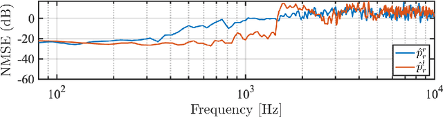 Figure 3 for Performance Analysis Of Binaural Signal Matching (BSM) in the Time-Frequency Domain
