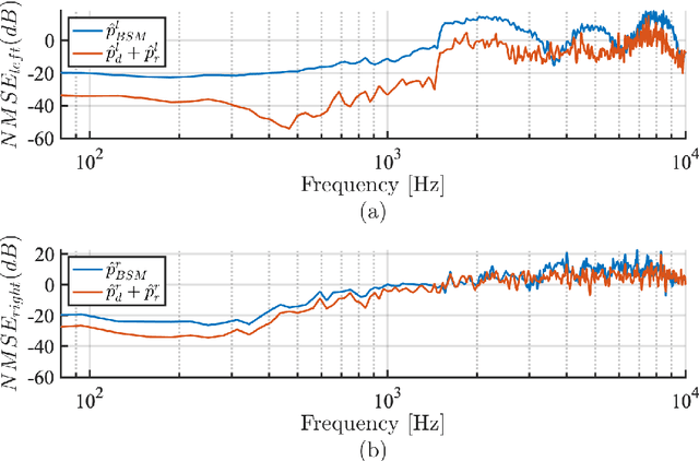 Figure 4 for Performance Analysis Of Binaural Signal Matching (BSM) in the Time-Frequency Domain