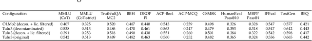 Figure 3 for Apertus: Democratizing Open and Compliant LLMs for Global Language Environments