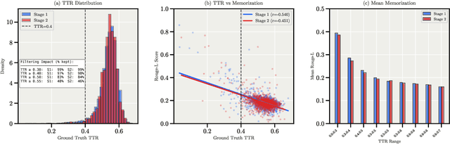 Figure 4 for Apertus: Democratizing Open and Compliant LLMs for Global Language Environments