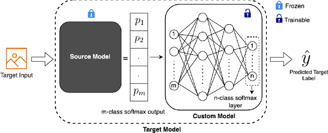 Figure 1 for BeST -- A Novel Source Selection Metric for Transfer Learning