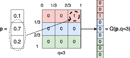 Figure 3 for BeST -- A Novel Source Selection Metric for Transfer Learning