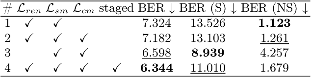Figure 2 for RenDetNet: Weakly-supervised Shadow Detection with Shadow Caster Verification