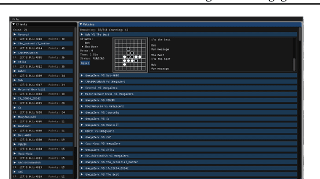 Figure 2 for Stimulating student engagement with an AI board game tournament