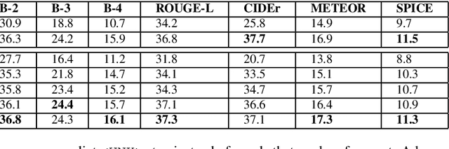 Figure 2 for Automatic Audio Captioning using Attention weighted Event based Embeddings