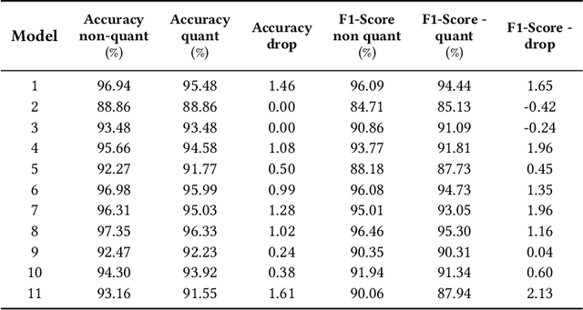 Figure 4 for MicroNAS: Memory and Latency Constrained Hardware-Aware Neural Architecture Search for Time Series Classification on Microcontrollers